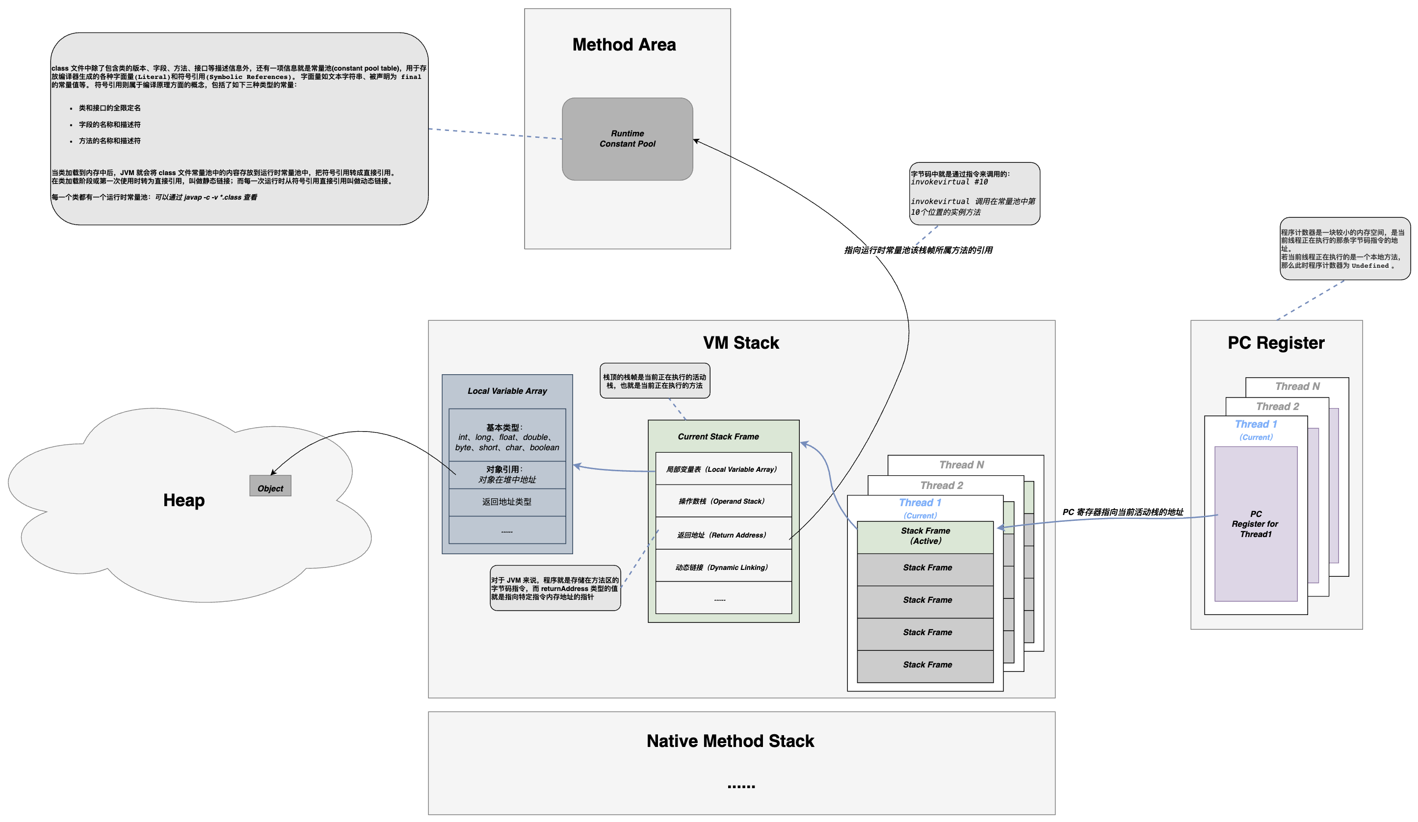 jvm-runtime-data-area